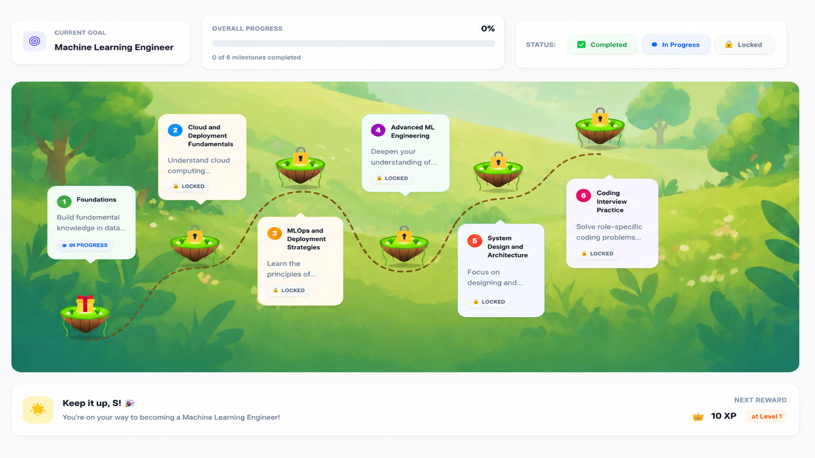 Roadmap screenshot