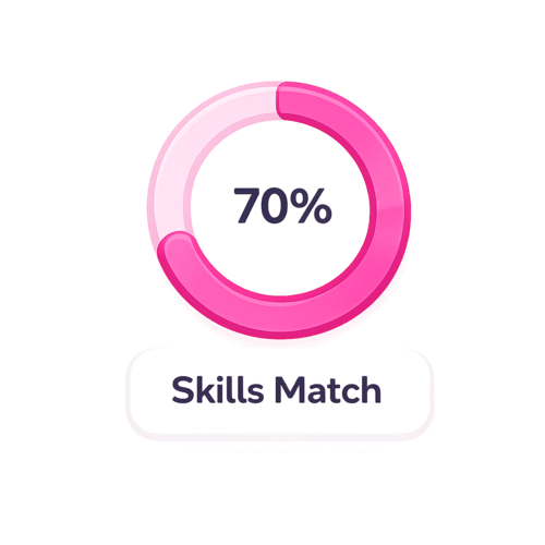 Skill Gap Analysis